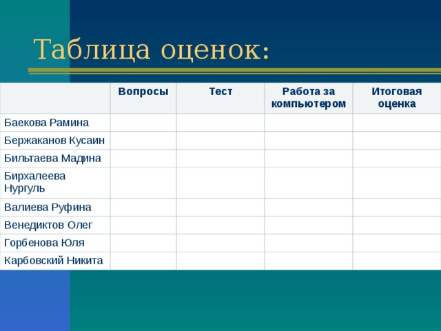 Таблица оценок: Вопросы Баекова Рамина Тест Бержаканов Кусаин Работа за компьютером Бильтаева Мадина Итоговая оценка Бирхалеева Нургуль Валиева Руфина Венедиктов Олег Горбенова Юля Карбовский Никита