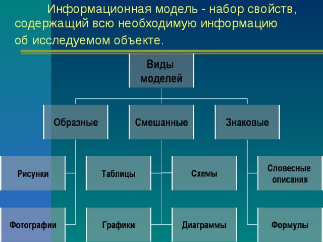 Информационная модель - набор свойств, содержащий всю необходимую информацию об исследуемом объекте.