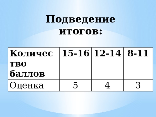 Подведение итогов: Количество баллов 15-16 Оценка 5 12-14 8-11 4 3