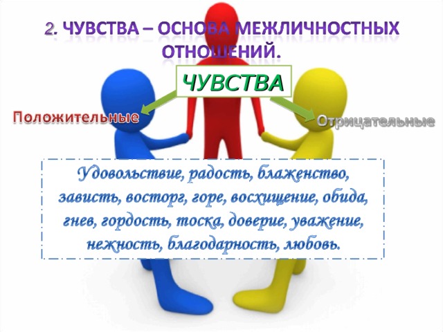 ЧУВСТВА  