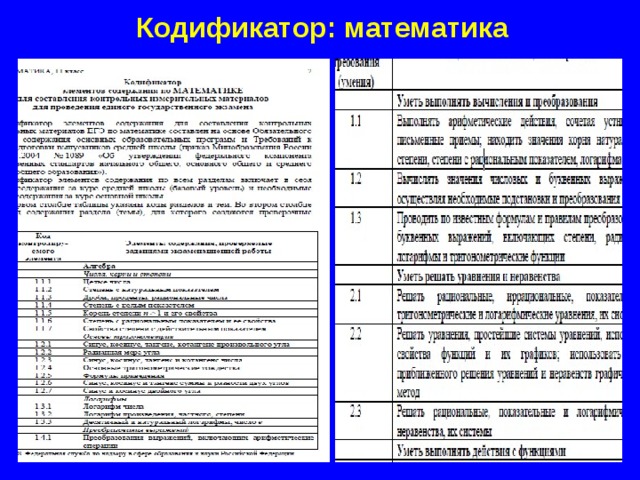 Кодификатор: математика  