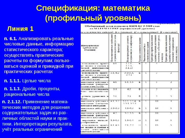 Спецификация: математика (профильный уровень) Линия 1 п. 6.1. Анализировать реальные числовые данные, информацию статистического характера; осуществлять практические расчеты по формулам; пользо-ваться оценкой и прикидкой при практических расчетах п. 1.1.1. Целые числа п. 1.1.3. Дроби, проценты, рациональные числа п. 2.1.12. Применение матема-тических методов для решения содержательных задач из раз-личных областей науки и прак-тики. Интерпретация результата, учёт реальных ограничений  