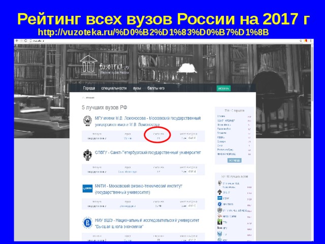 Рейтинг всех вузов России на 2017 г http://vuzoteka.ru/%D0%B2%D1%83%D0%B7%D1%8B 