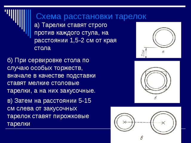 Схема расстановки тарелок а) Тарелки ставят строго против каждого стула, на расстоянии 1,5-2 см от края стола б) При сервировке стола по случаю особых торжеств, вначале в качестве подставки ставят мелкие столовые тарелки, а на них закусочные. в) Затем на расстоянии 5-15 см слева от закусочных тарелок ставят пирожковые тарелки 