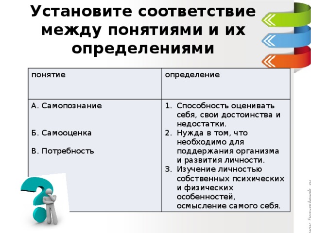 Установите соответствие между понятиями и их определениями понятие определение А. Самопознание Способность оценивать себя, свои достоинства и недостатки. Нужда в том, что необходимо для поддержания организма и развития личности. Изучение личностью собственных психических и физических особенностей, осмысление самого себя. Б. Самооценка В. Потребность 