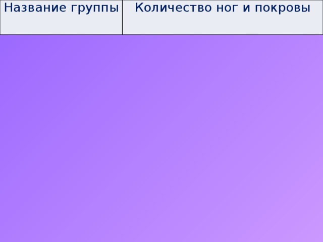 Название группы Количество ног и покровы 