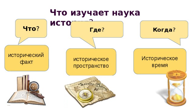 Что изучает наука история ? Что ? Когда ? Где ? исторический факт Историческое время историческое пространство 