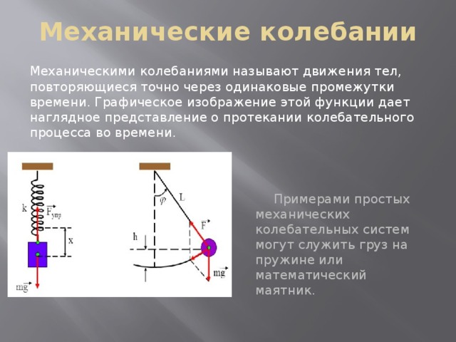 Механические колебании Механическими колебаниями называют движения тел, повторяющиеся точно через одинаковые промежутки времени. Графическое изображение этой функции дает наглядное представление о протекании колебательного процесса во времени. Примерами простых механических колебательных систем могут служить груз на пружине или математический маятник. 