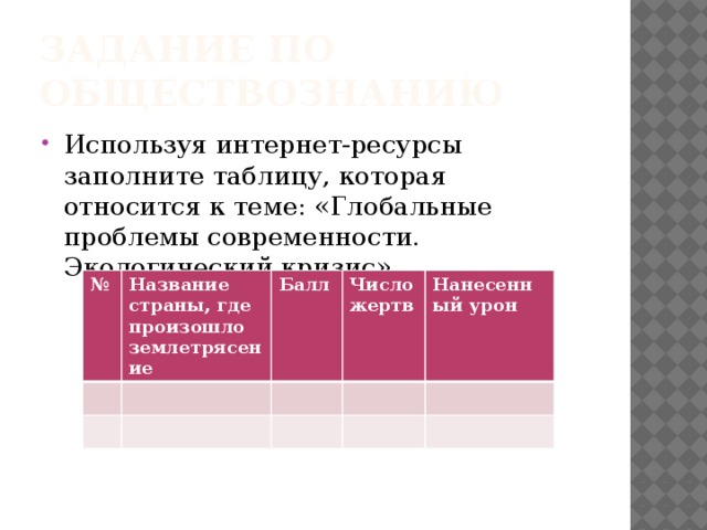 Задание по обществознанию Используя интернет-ресурсы заполните таблицу, которая относится к теме: «Глобальные проблемы современности. Экологический кризис» № Название страны, где произошло землетрясение Балл Число жертв Нанесенный урон 