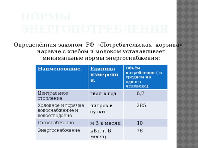 Нормы энергопотребления Определённая законом РФ «Потребительская корзина» наравне с хлебом и молоком устанавливает минимальные нормы энергоснабжения: Наименование. Центральное отопление Единица Объём потребления ( в среднем на одного человека). гкал в год Холодное и горячее водоснабжение и водоотведение измерения. Газоснабжение  6,7 литров в сутки Энергоснабжение  285 м 3 в месяц  10 кВт.ч. В месяц  78 