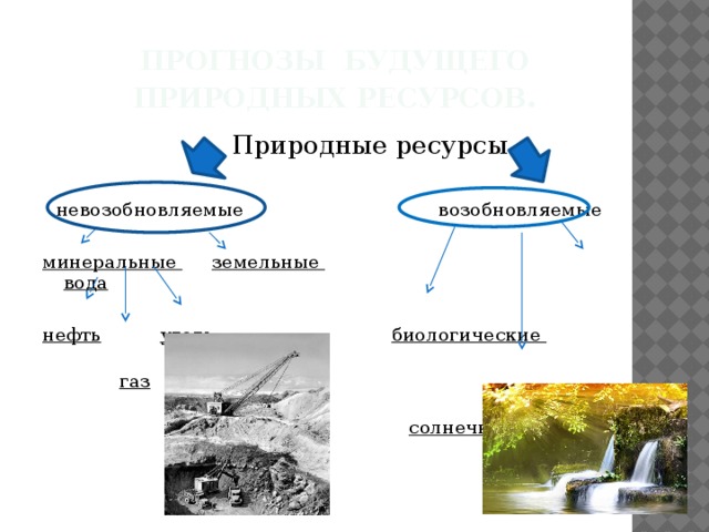  прогнозы будущего природных ресурсов .  Природные ресурсы невозобновляемые возобновляемые минеральные  земельные  вода нефть  уголь  биологические   газ   солнечная энергия 