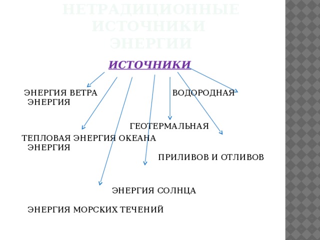 Нетрадиционные источники  энергии  ИСТОЧНИКИ   ЭНЕРГИЯ ВЕТРА  ВОДОРОДНАЯ ЭНЕРГИЯ  ГЕОТЕРМАЛЬНАЯ  ТЕПЛОВАЯ ЭНЕРГИЯ ОКЕАНА ЭНЕРГИЯ  ПРИЛИВОВ И ОТЛИВОВ  ЭНЕРГИЯ СОЛНЦА   ЭНЕРГИЯ МОРСКИХ ТЕЧЕНИЙ 