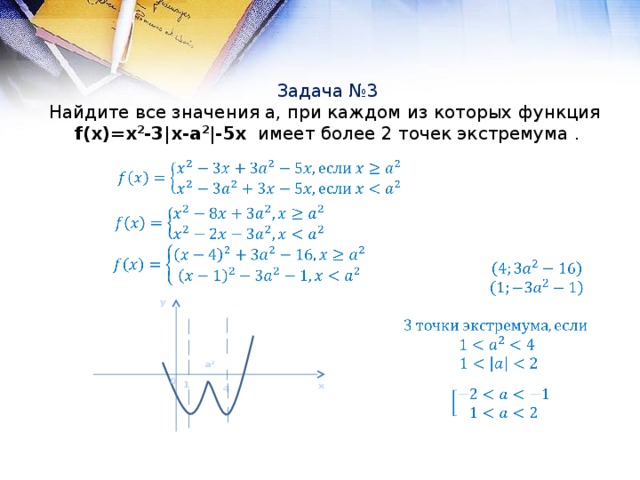 Задача №3 Найдите все значения a, при каждом из которых функция f(x)=x 2 -3|x-a 2 |-5x имеет более 2 точек экстремума .         у   a 2 0 1 x 4   