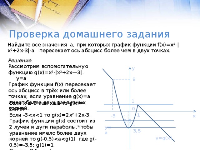 9 -3 -0.5 0 -3,5 1 у=а у=g(x) 1 Проверка домашнего задания Найдите все значения а, при которых график функции f(x)=x²-|x²+2x-3|-a пересекает ось абсцисс более чем в двух точках. Решение. Рассмотрим вспомогательную функцию g(x)=x²-|x²+2x—3|. у=а График функции f(x) пересекает ось абсцисс в трёх или более точках, если уравнение g(x)=a имеет более двух различных корней. y Если х ≤-3 или х≥1 то g(x)=-2x+3. Если -3График функции g(x) состоит из 2 лучей и дуги параболы.Чтобы уравнение имело более двух корней то g(-0,5)Ответ: -3,5x 
