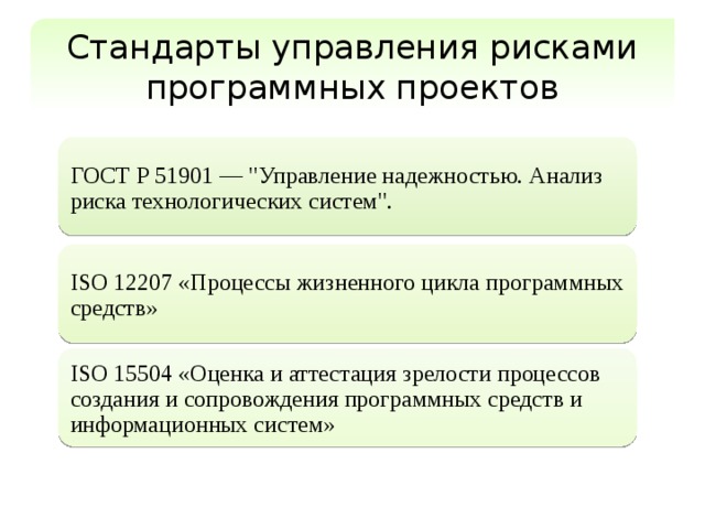 Стандарты управления рисками программных проектов ГОСТ Р 51901 — 