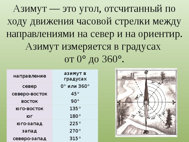 Азимут — это угол, отсчитанный по ходу движения часовой стрелки между направлениями на север и на ориентир. Азимут измеряется в градусах от 0° до 360°. направление север азимут в градусах северо-восток 0° или 360° 45° восток юго-восток 90° юг 135° юго-запад 180° 225° запад северо-запад 270° 315° 