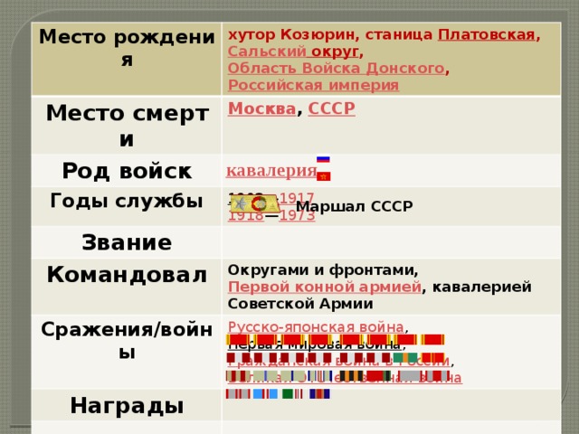 Место рождения хутор Козюрин, станица Платовская , Сальский округ , Область Войска Донского , Российская империя Место смерти Москва , СССР Род войск Годы службы 1903 — 1917  1918 — 1973 Звание Командовал Округами и фронтами, Первой конной армией , кавалерией Советской Армии Сражения/войны Русско-японская война ,  Первая мировая война ,  Гражданская война в России ,  Великая Отечественная война Награды Маршал СССР 