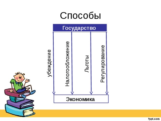 убеждение Налогообложение Льготы Регулирование Способы Государство Экономика 