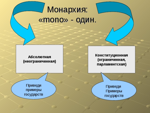 Монархия:  « mono » - один. Абсолютная (неограниченная) Конституционная (ограниченная, парламентская) Приведи примеры государств Приведи Примеры государств 