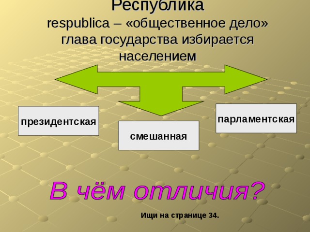 Республика  respublica – «общественное дело»  глава государства избирается населением парламентская президентская смешанная Ищи на странице 34. 