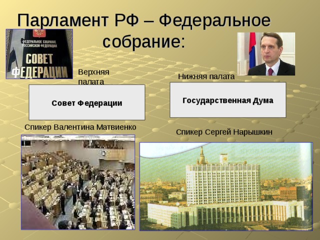 Парламент РФ – Федеральное собрание: Верхняя палата Нижняя палата Государственная Дума Совет Федерации Спикер Валентина Матвиенко Спикер Сергей Нарышкин 