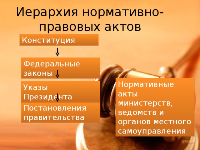 Иерархия нормативно-правовых актов Конституция Федеральные законы Нормативные акты министерств, ведомств и органов местного самоуправления Указы Президента Постановления правительства 