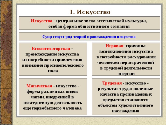 1. Искусство Искусство - центральное звено эстетической культуры, особая форма общественного сознания  Существует ряд теорий происхождения искусства  Игровая -причины Биологизаторская - возникновения искусства в потребности расходования человеком нерастраченной в трудовой деятельности  энергии  происхождение искусства из потребности привлечения внимания противоположного  пола Магическая - искусство - Трудовая - искусство - форма различных видов магии, внедренной в повседневную деятельность еще первобытного человека результат труда: полезные качества произведенных предметов становятся объектом художественного наслаждения 