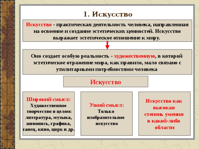 1. Искусство Искусство - практическая деятельность человека, направленная на освоение и создание эстетических ценностей. Искусство выражает эстетическое отношение к миру.  Оно создает особую реальность - художественную , в которой эстетическое отражение мира, как правило, мало связано с утилитарными потребностями человека  Искусство Широкий смысл: Искусство как высокая степень умения в какой-либо области Узкий смысл: Художественное  творчество в целом: литература, музыка, живопись, графика, танец, кино, цирк и др. Только изобразительное искусство 