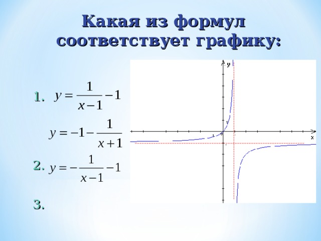 Какая из формул соответствует графику:   1.  2.  3.  