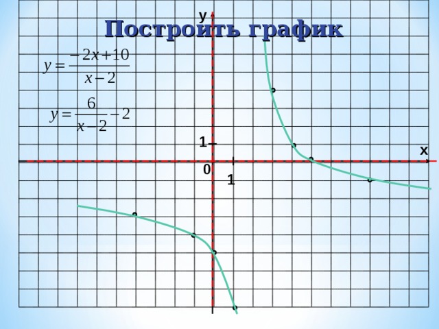 у Построить график 1 х 0 1 
