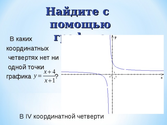 Найдите с помощью графика  В каких координатных  четвертях нет ни  одной точки графика ? В IV координатной четверти 