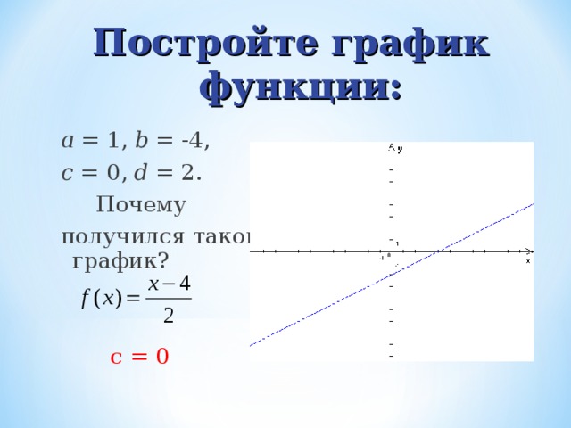 Постройте график функции:   a = 1 , b = - 4 , c = 0 , d = 2 .  Почему получился такой график?  c = 0 