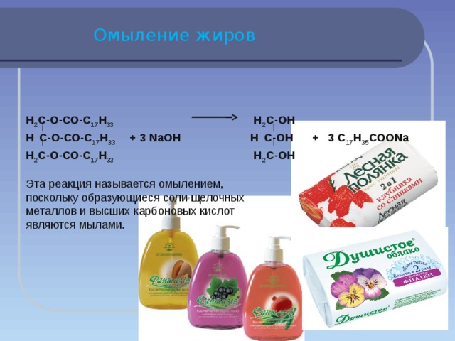  Омыление жиров Н 2 С-О-СО-С 17 Н 33 Н 2 С-ОН Н  С-О-СО-С 17 Н 33 + 3 NaОН Н  С-ОН + 3 С 17 Н 35 СООNa Н 2 С-О-СО-С 17 Н 33 Н 2 С-ОН Эта реакция называется омылением, поскольку образующиеся соли щелочных металлов и высших карбоновых кислот являются мылами. 