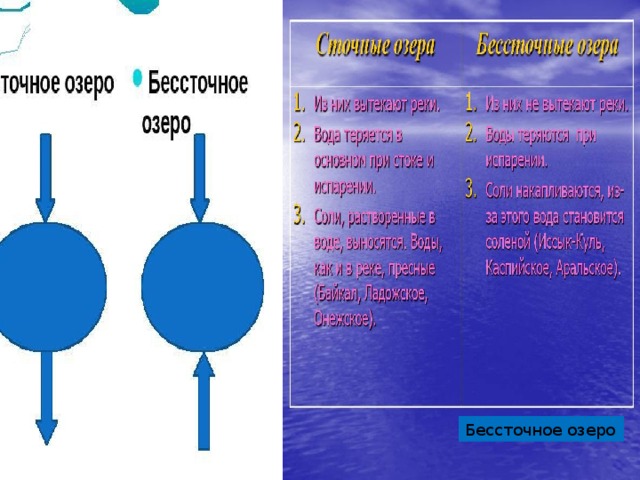 Бессточное озеро 