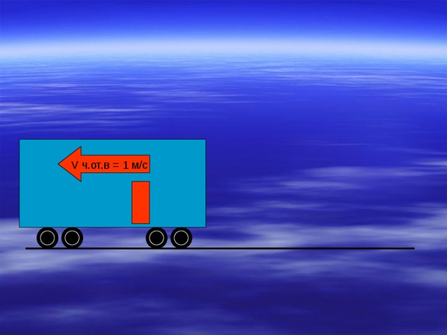 V ч.от.в = 1 м/с 