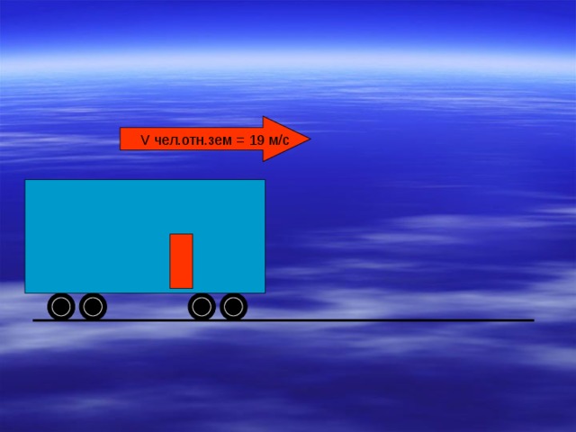 V чел.отн.зем = 19 м/с 