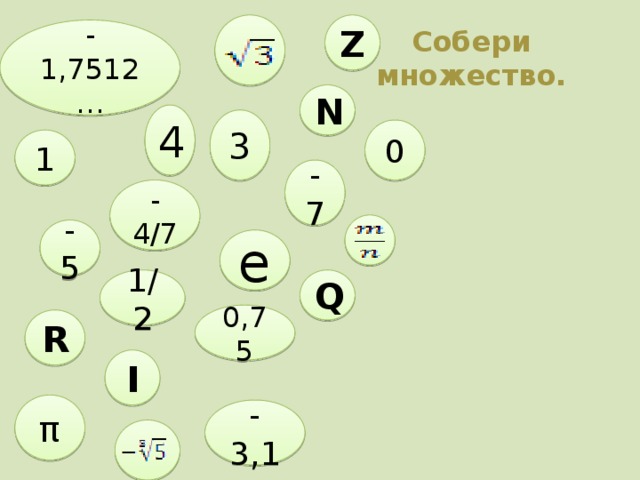 Z Собери  множество. -1,7512… N 4 3 0 1 -7 -4/7 -5 е 1/2 Q 0,75 R I π -3,1 