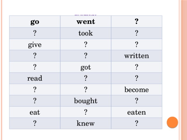    Fill in the table.   go went ? ? took give ? ? ? ? ? ? written got read ? ? ? ? ? ? become bought eat ? ? ? eaten knew ? 