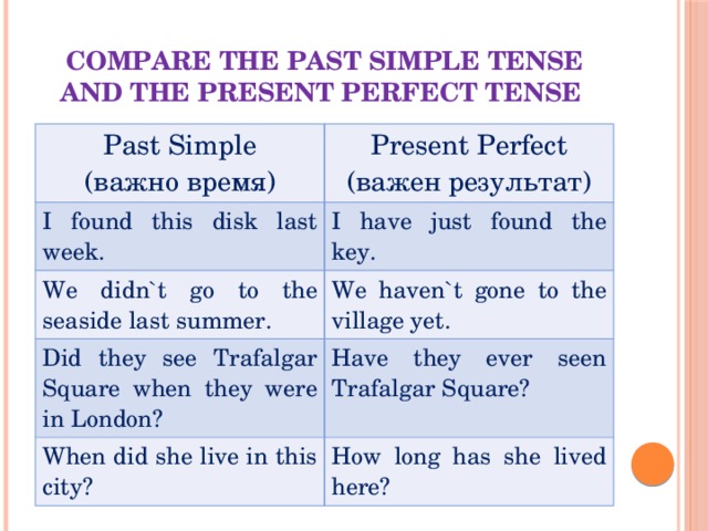 Compare the Past Simple Tense and the Present Perfect Tense Past Simple (важно время) Present Perfect I found this disk last week. (важен результат) I have just found the key. We didn`t go to the seaside last summer. We haven`t gone to the village yet. Did they see Trafalgar Square when they were in London? Have they ever seen Trafalgar Square? When did she live in this city? How long has she lived here? 