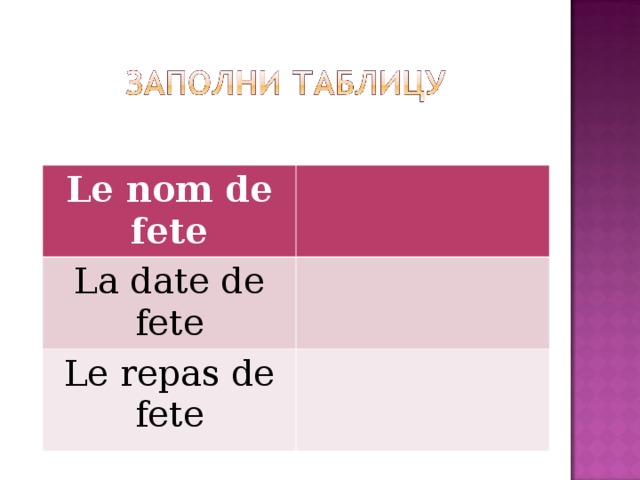 Le nom de fete La date de fete Le repas de fete 