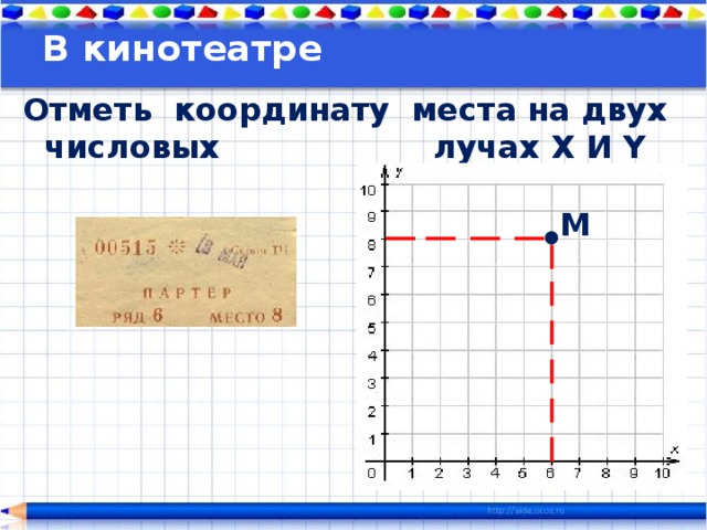 В кинотеатре Отметь координату места на двух числовых       лучах X И Y М 
