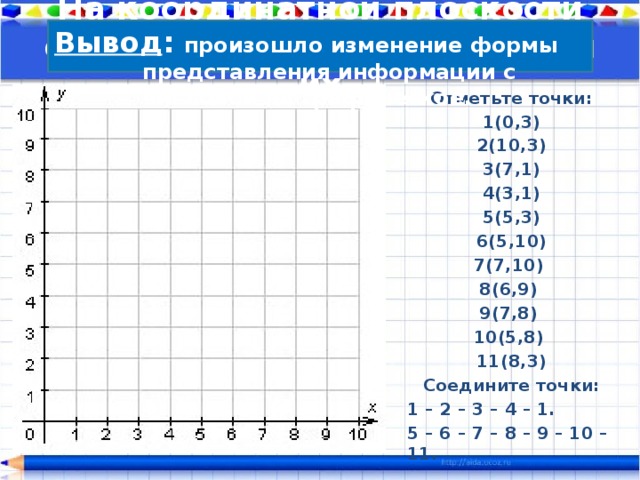 На координатной плоскости отметьте точки и пронумеруй их Вывод : произошло изменение формы представления информации с числовой на графическое. Отметьте точки: 1(0,3) 2(10,3) 3(7,1) 4(3,1) 5(5,3) 6(5,10) 7(7,10) 8(6,9) 9(7,8) 10(5,8) 11(8,3) Соедините точки: 1 – 2 – 3 – 4 – 1. 5 – 6 – 7 – 8 – 9 – 10 – 11. 