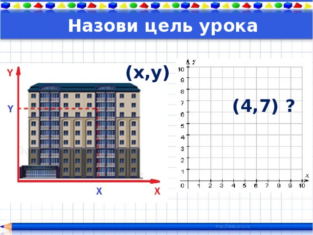  Назови цель урока (x,y) (4,7) ? 