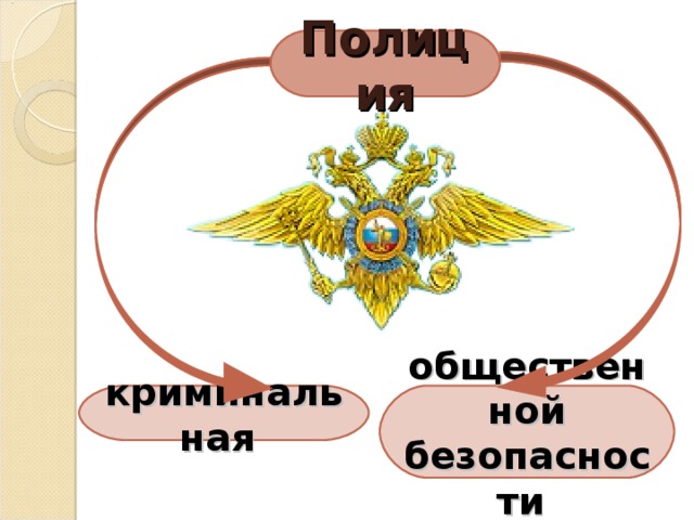        Полиция криминальная  общественной безопасности 
