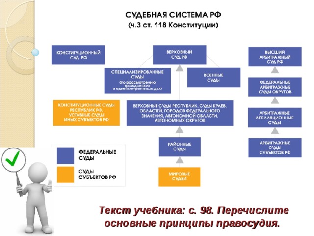 Текст учебника: с. 98. Перечислите основные принципы правосудия. 