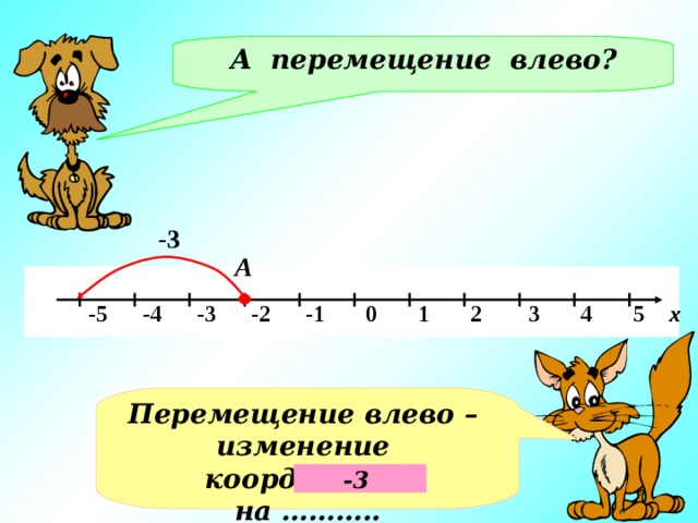 А перемещение влево? -3 А   -5 -4 -3 -2 -1 0 1 2 3 4 5 х Перемещение влево – изменение координаты на ……….. -3 