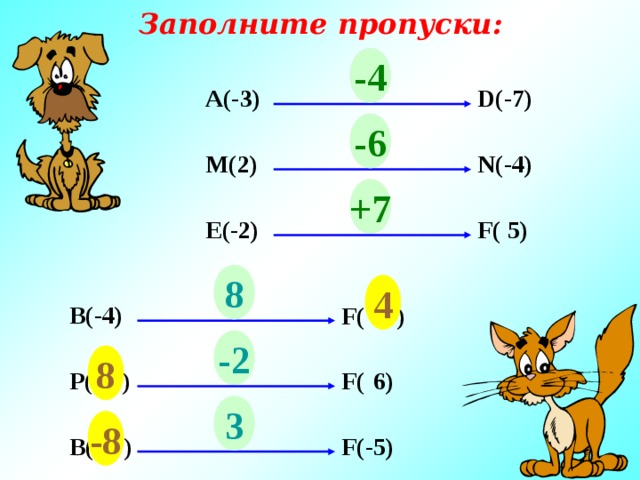 Заполните пропуски: -4 ? А(-3) D(-7) -6 ? М(2) N(- 4 ) ? +7 E (- 2 ) F(  5) 8 4 F(  ? ) В(-4) -2 8 F(  6 ) Р( ? ) 3 -8 В( ? ) F( -5 ) 18 