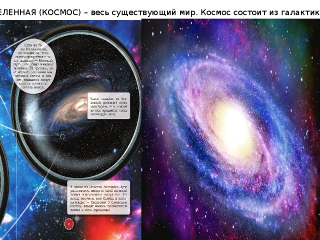 ВСЕЛЕННАЯ (КОСМОС) – весь существующий мир. Космос состоит из галактик. 