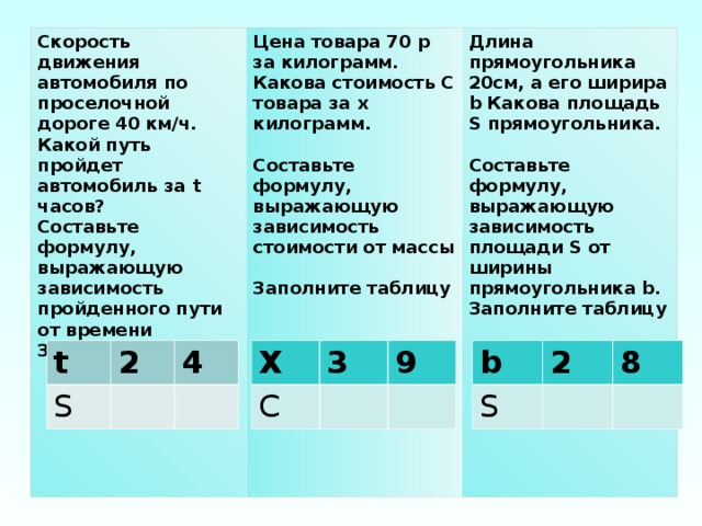 Скорость движения автомобиля по проселочной дороге 40 км/ч. Какой путь пройдет автомобиль за t часов? Составьте формулу, выражающую зависимость пройденного пути от времени Заполните таблицу Цена товара 70 р за килограмм. Какова стоимость С товара за x килограмм .  Составьте формулу, выражающую зависимость стоимости от массы  Заполните таблицу         Длина прямоугольника 20см, а его ширира b Какова площадь S прямоугольника.  Составьте формулу, выражающую зависимость площади S от ширины прямоугольника b . Заполните таблицу           X b t S C S 3 2 2 4 9 8 