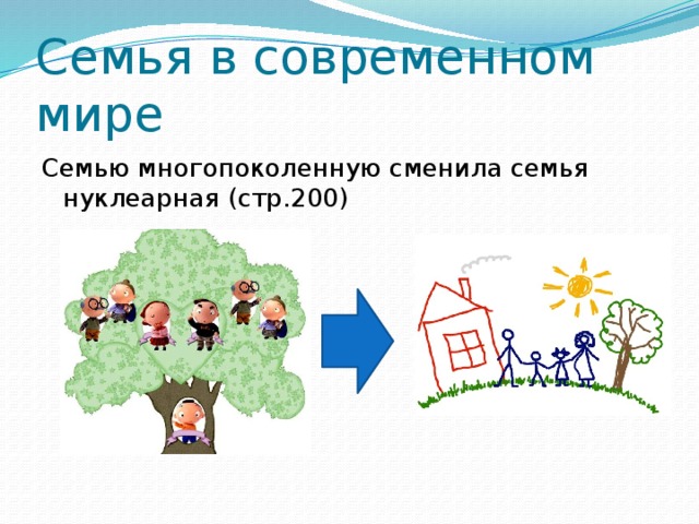 Семья в современном мире Семью многопоколенную сменила семья нуклеарная (стр.200) 